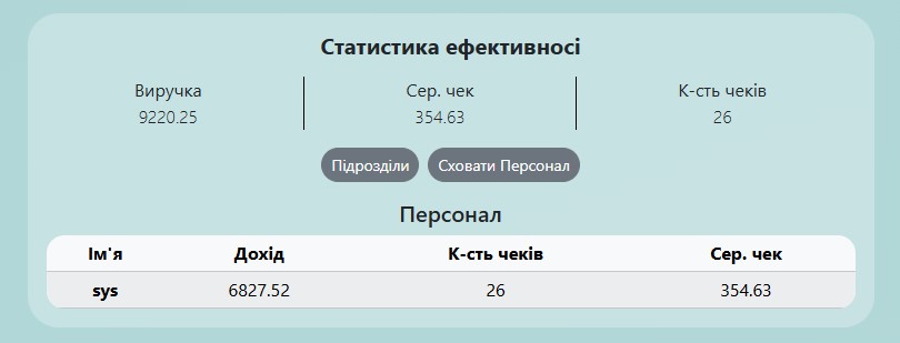 Вступ