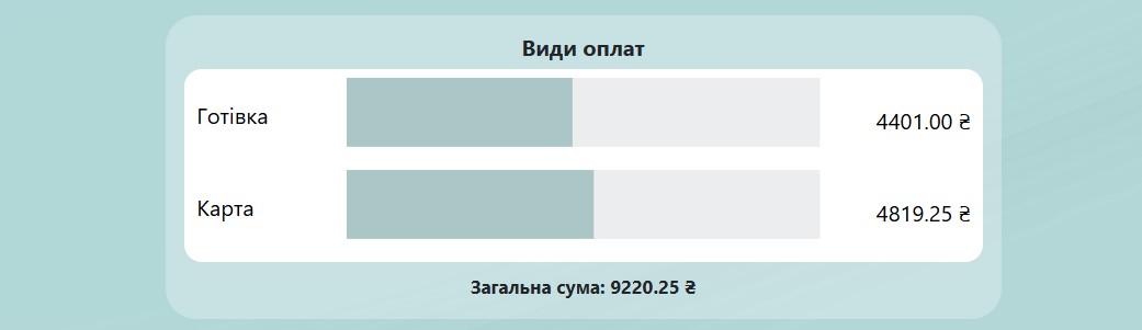 Вступ