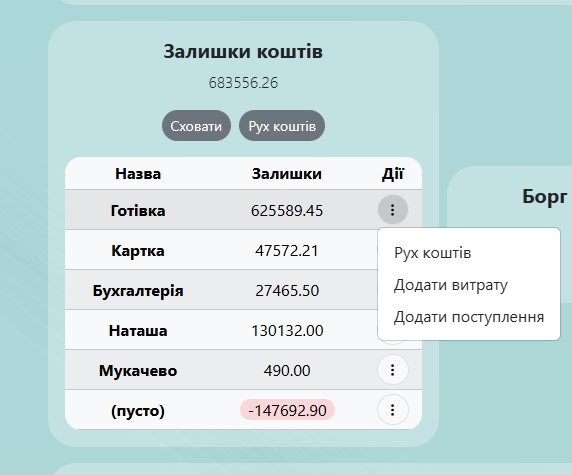 Вступ