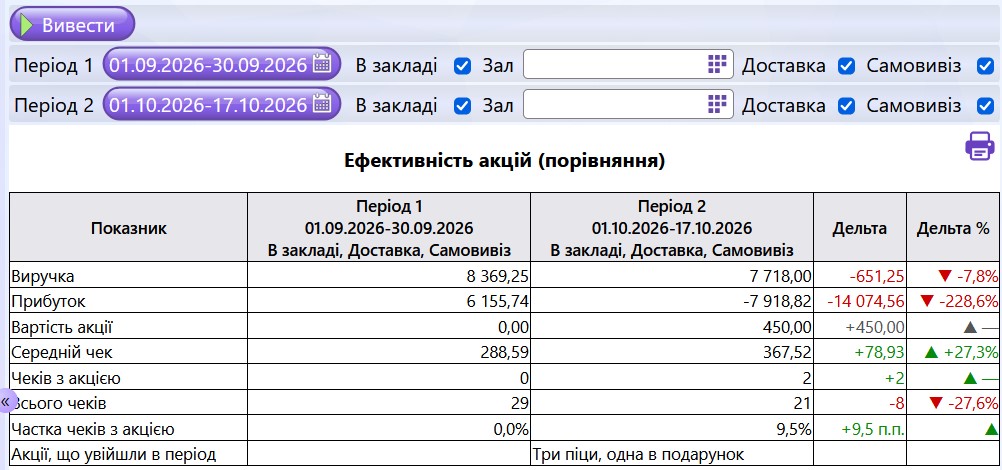 Клієнти / Знижки